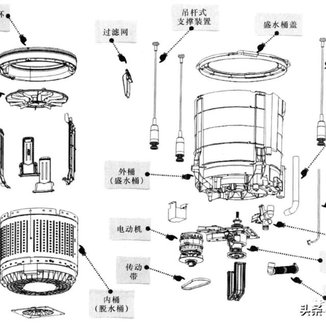 图解波轮式洗衣机的整机结构和工作原理