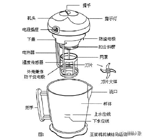 豆浆机的常见故障检修