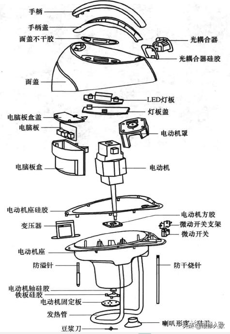 豆浆机理论基础