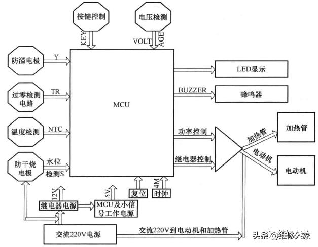 豆浆机理论基础