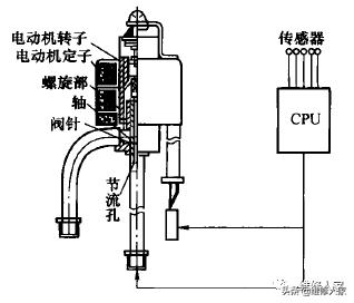 热力膨胀阀和电子膨胀阀原理与检修