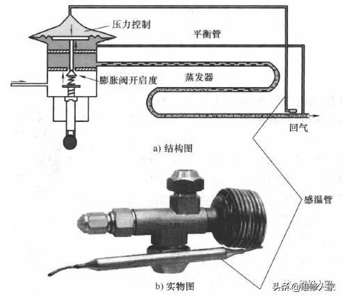 热力膨胀阀和电子膨胀阀原理与检修