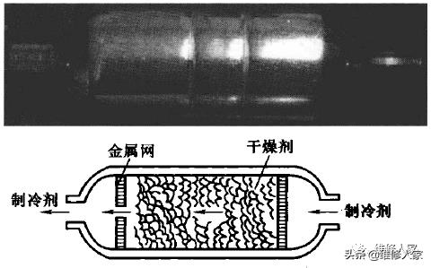 几种空调管路器件原理与作用