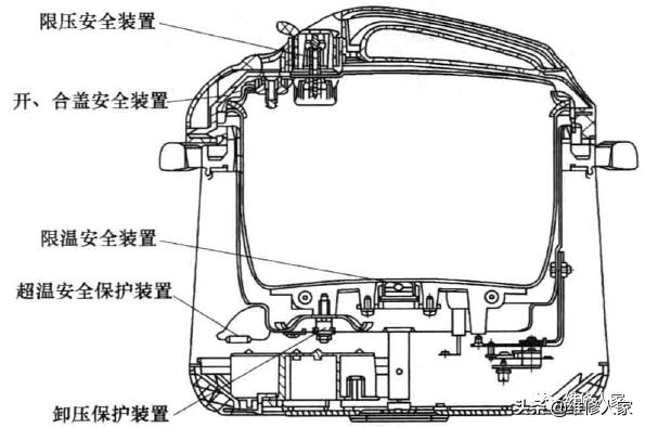 电压力锅理论基础