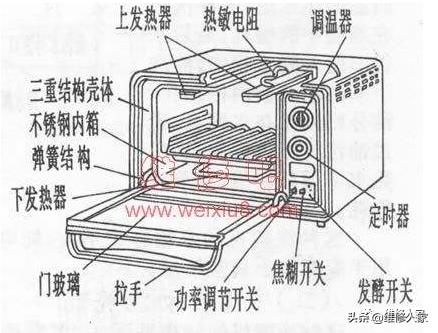 电烤箱的常见故障检修