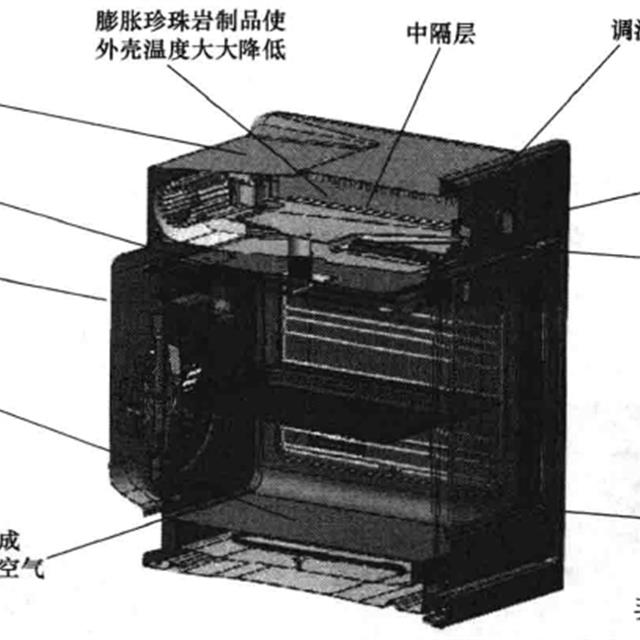 电烤箱理论基础