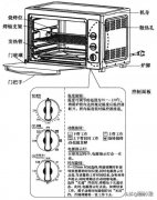 电烤箱理论基础