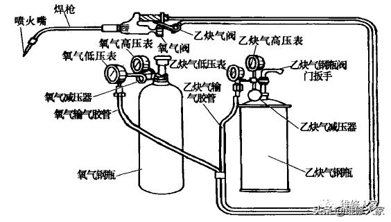 家电维修几种常用工具及操作知识