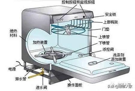 洗碗机的常见故障检修