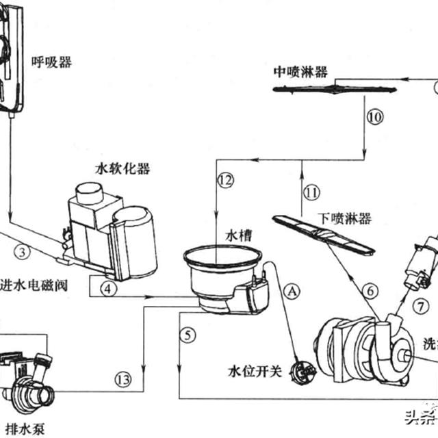 洗碗机理论基础