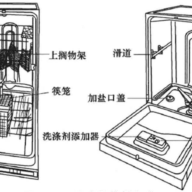 洗碗机理论基础