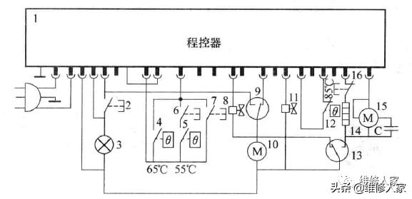 洗碗机理论基础