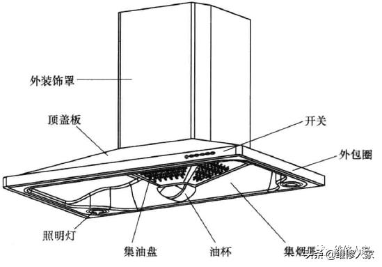 抽油烟机理论基础