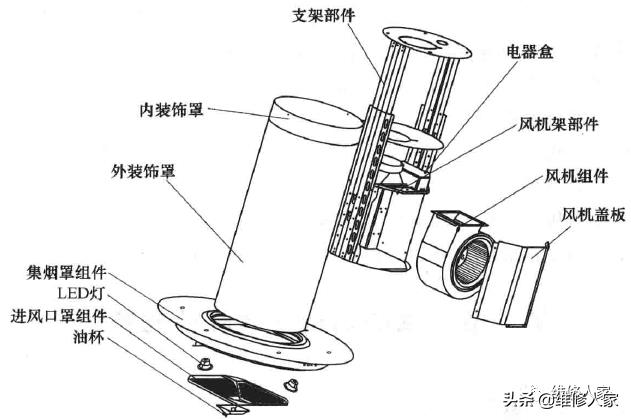 抽油烟机理论基础