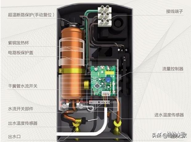 即热式电热水器常见故障检修方法