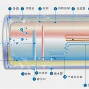 贮水式电热水器常见故障检修方法