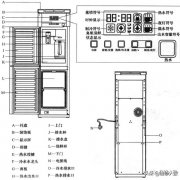 饮水机理论基础