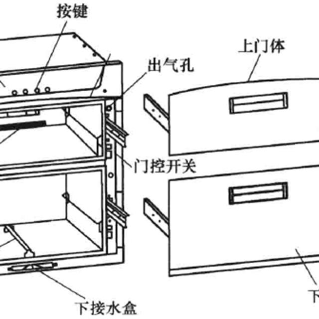 消毒柜理论基础知识