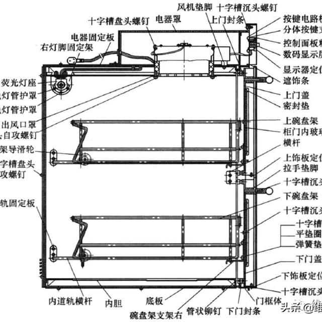 消毒柜理论基础知识