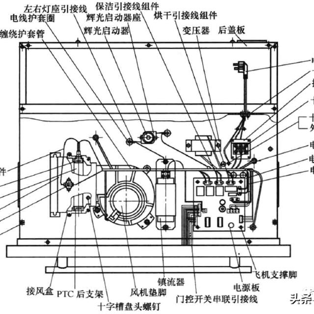 消毒柜理论基础知识