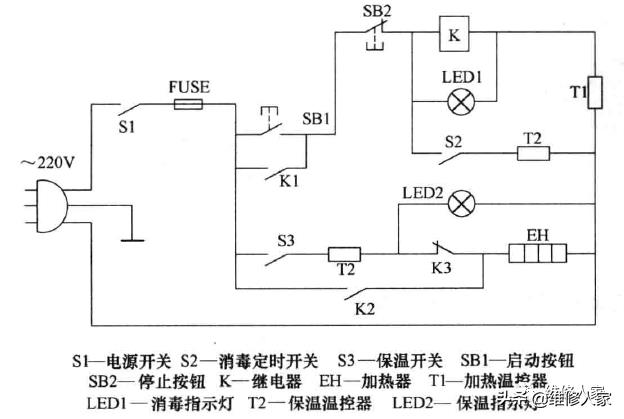 消毒柜理论基础知识