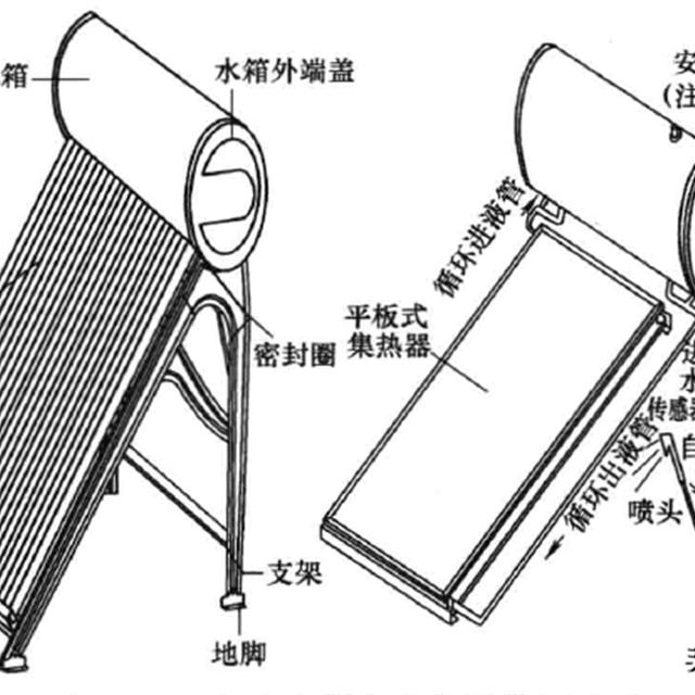 太阳能热水器理论基础