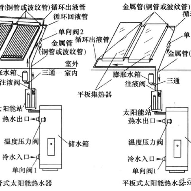 太阳能热水器理论基础