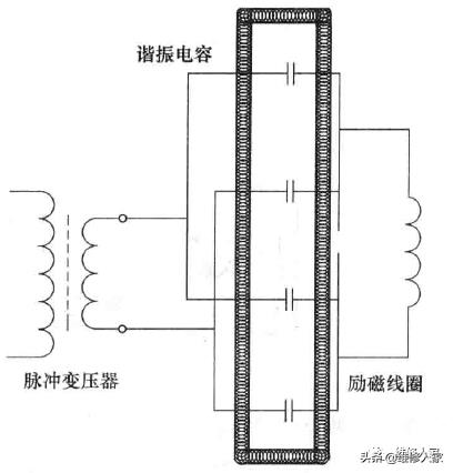 电磁炉的一般维修程序