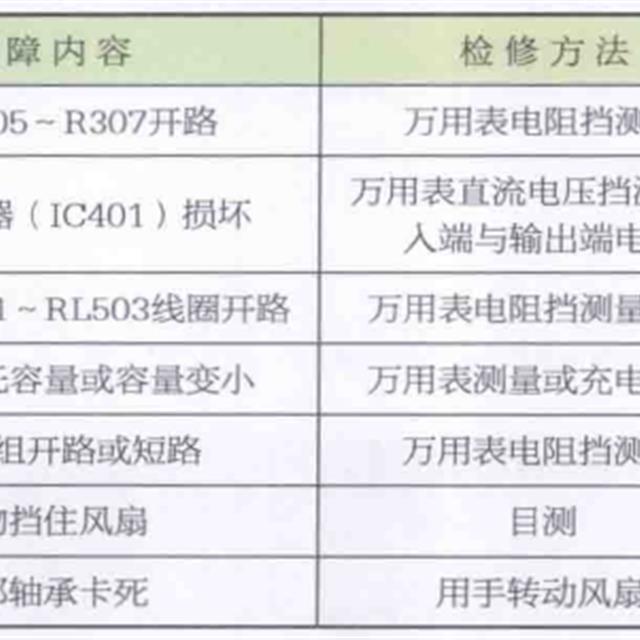 变频空调室外风机自动控制电路原理及检修