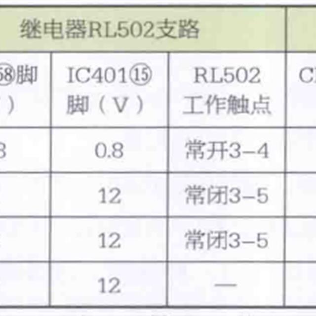 变频空调室外风机自动控制电路原理及检修