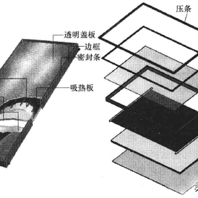 太阳能热水器集热器的结构及原理