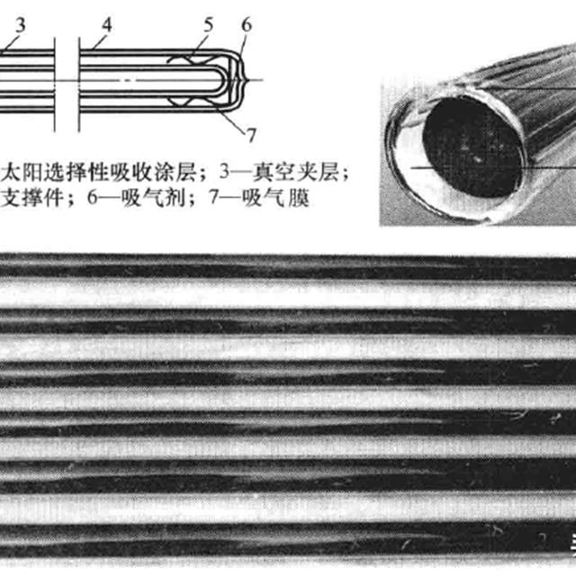 太阳能热水器集热器的结构及原理