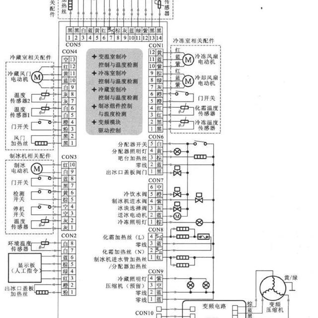 变频电冰箱控制电路的工作原理与检修