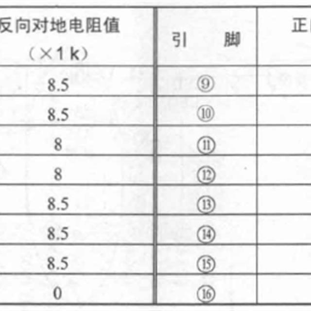 变频电冰箱控制电路的工作原理与检修