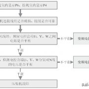 美的家用变频空调P6、P7、P9、PA、Pd故障检修方法