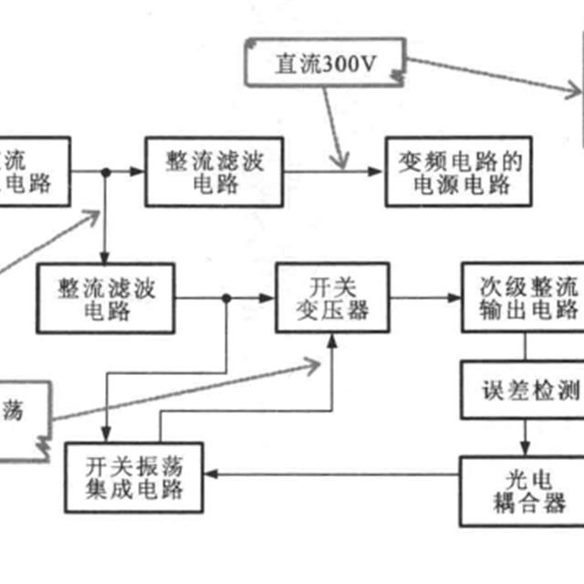 变频电冰箱电源电路原理与检修技巧