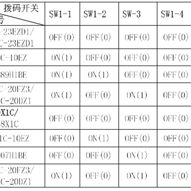 美的家用变频空调室外通用电控盒介绍