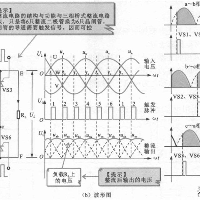 可控整流电路知识介绍