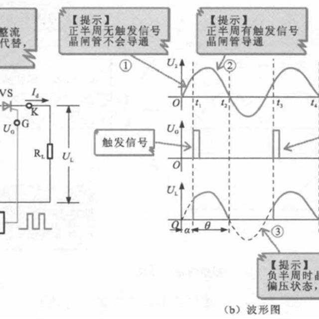 可控整流电路知识介绍