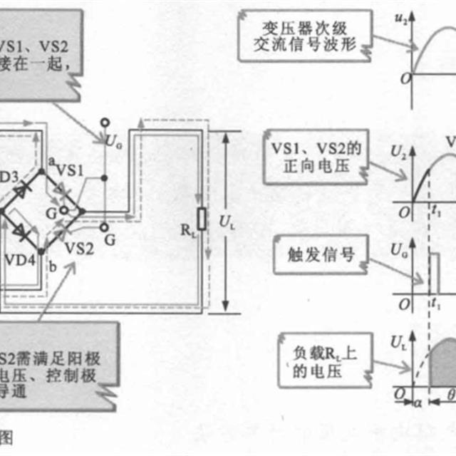 可控整流电路知识介绍