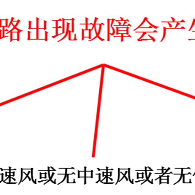 空调电控维修培训资料