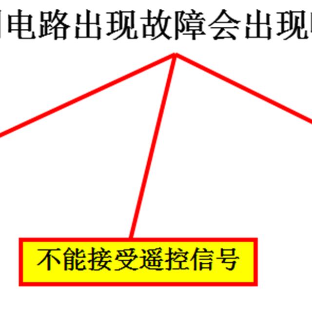 空调电控维修培训资料