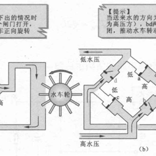 不可控整流电路知识介绍