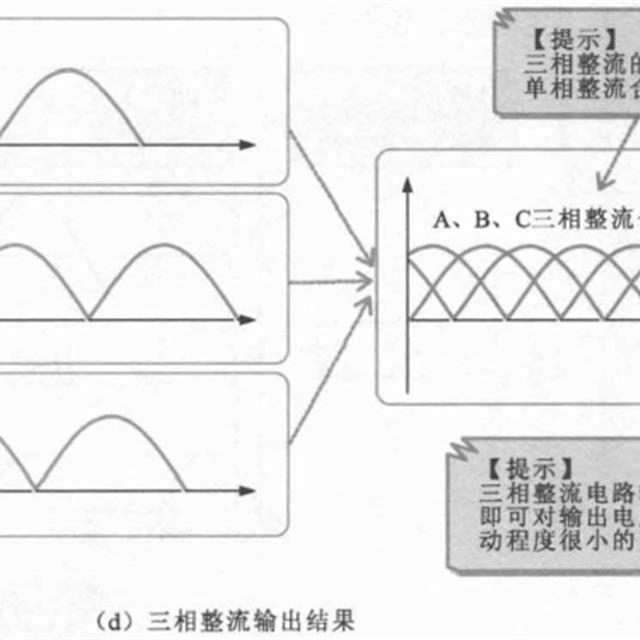 不可控整流电路知识介绍