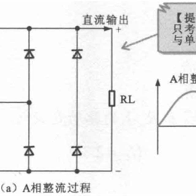 不可控整流电路知识介绍