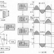 不可控整流电路知识介绍