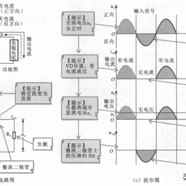 不可控整流电路知识介绍