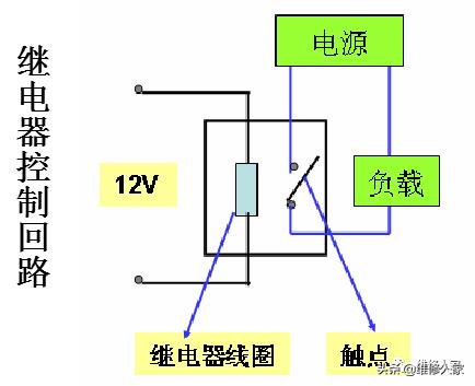 空调电控维修培训资料（上）