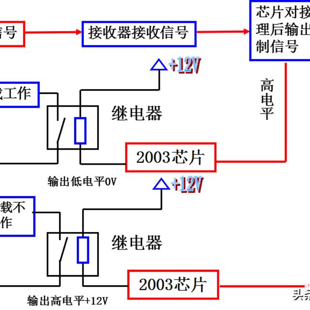 空调电控维修培训资料（上）