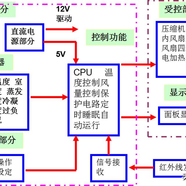 空调电控维修培训资料（上）